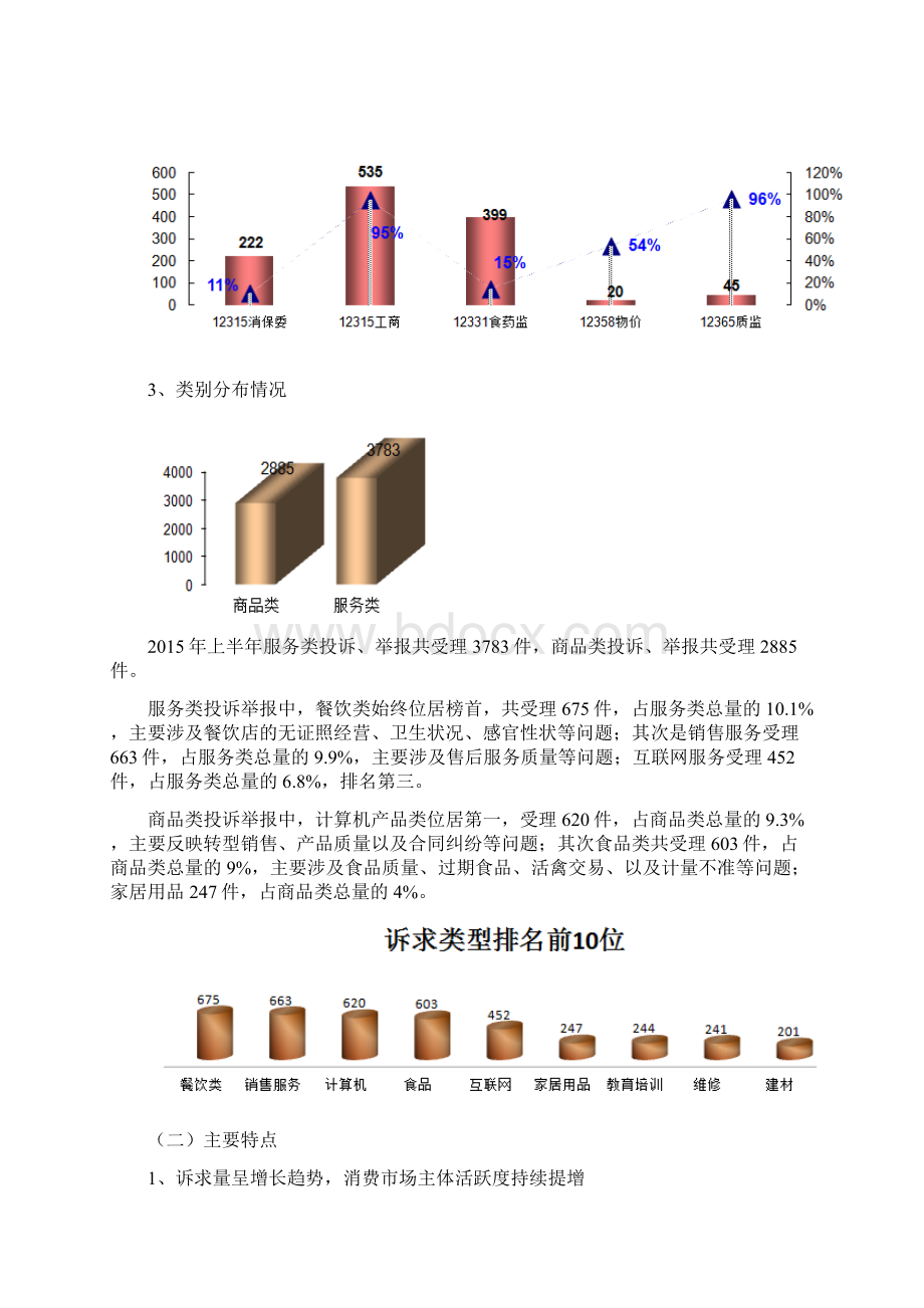 上半年度徐汇区消费安全情况分析报告Word文档格式.docx_第2页