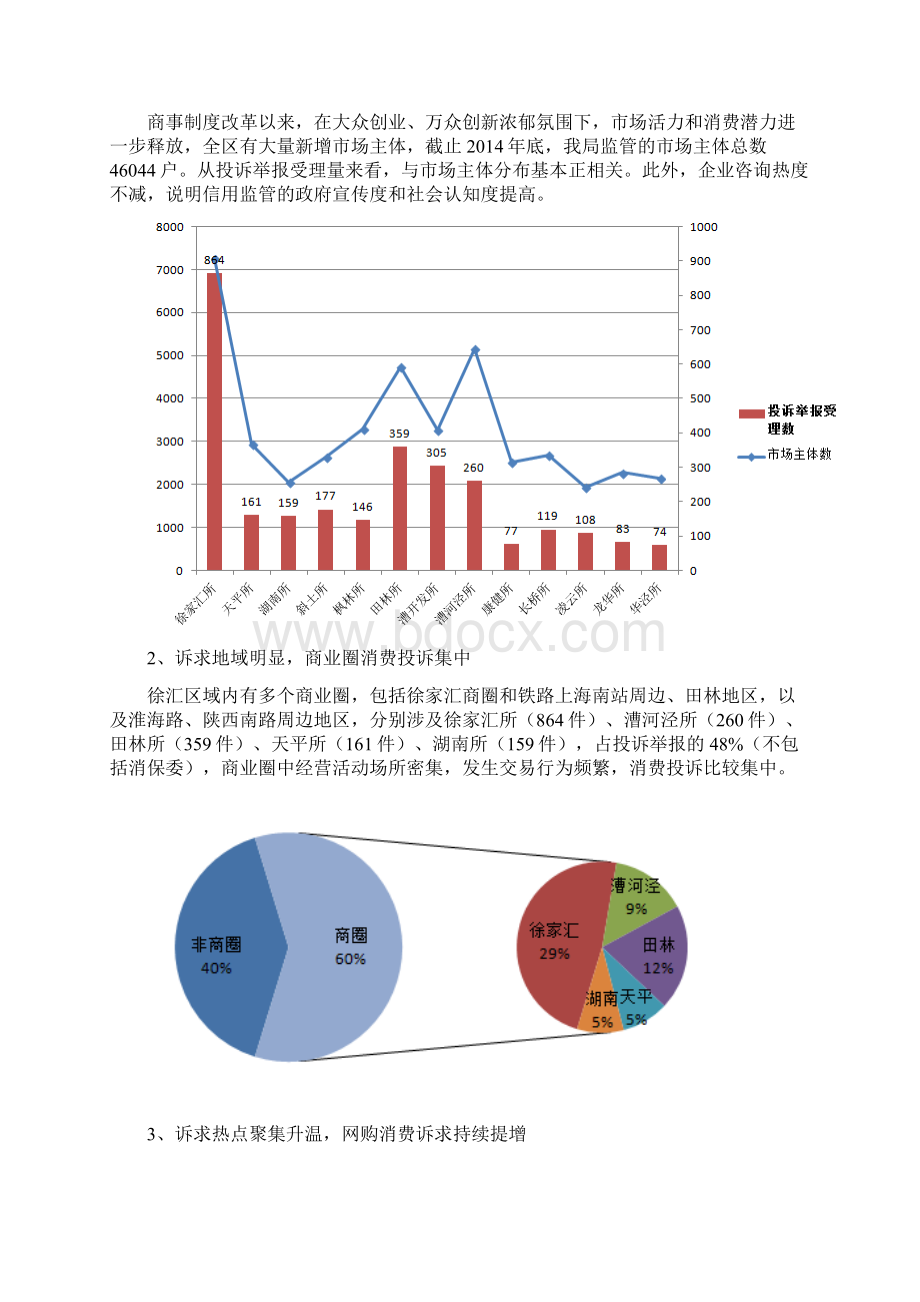 上半年度徐汇区消费安全情况分析报告Word文档格式.docx_第3页