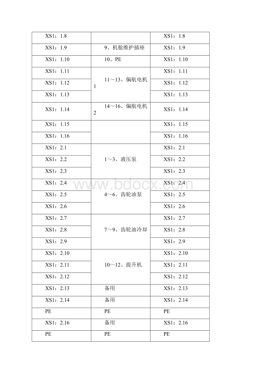 机组现场调试手册汇总.docx_第3页