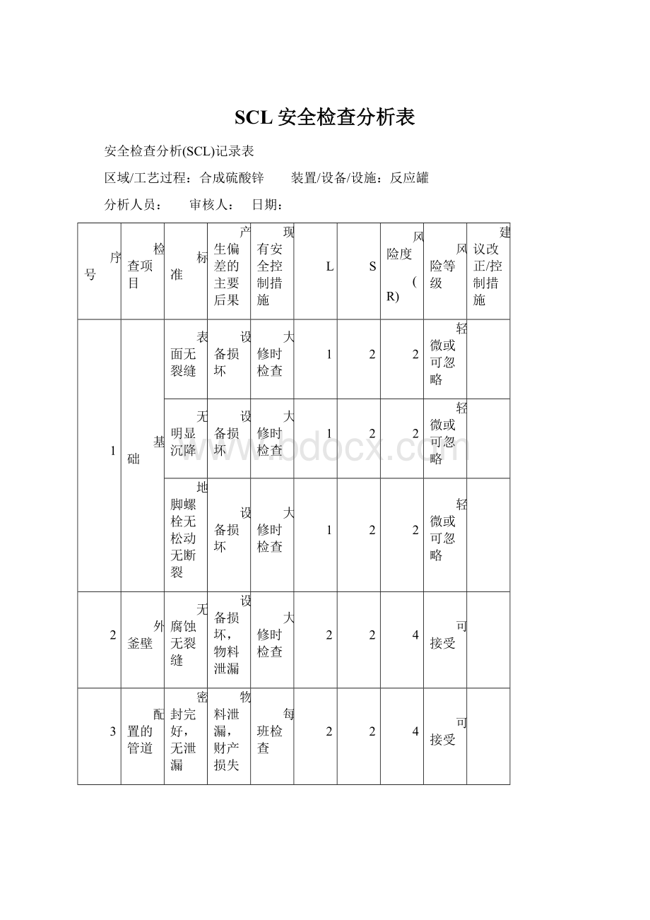 SCL安全检查分析表文档格式.docx