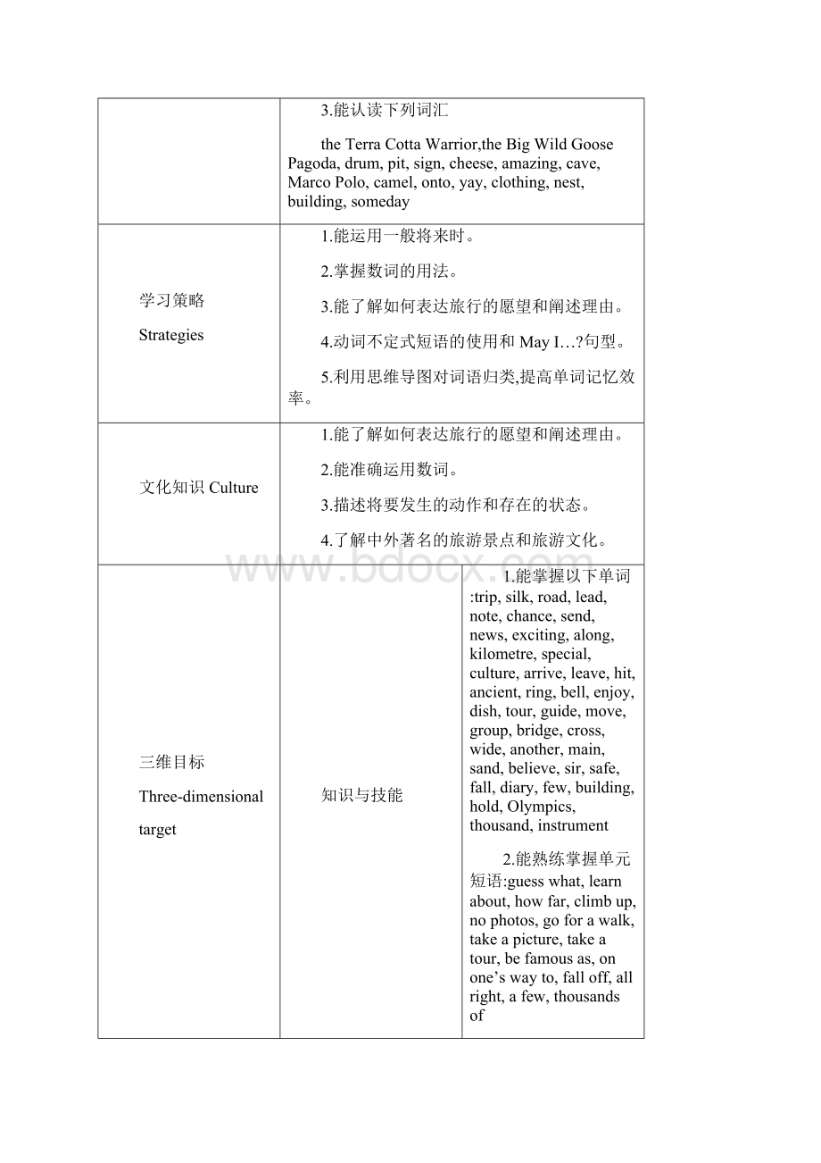 最新冀教版七年级下册英语精品教案设计Unit 1Word格式文档下载.docx_第2页