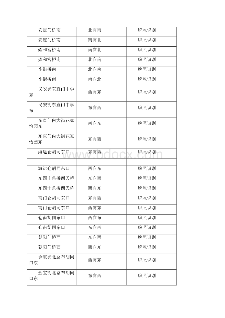 北京车辆尾号限行摄像头分布表docx文档格式.docx_第3页