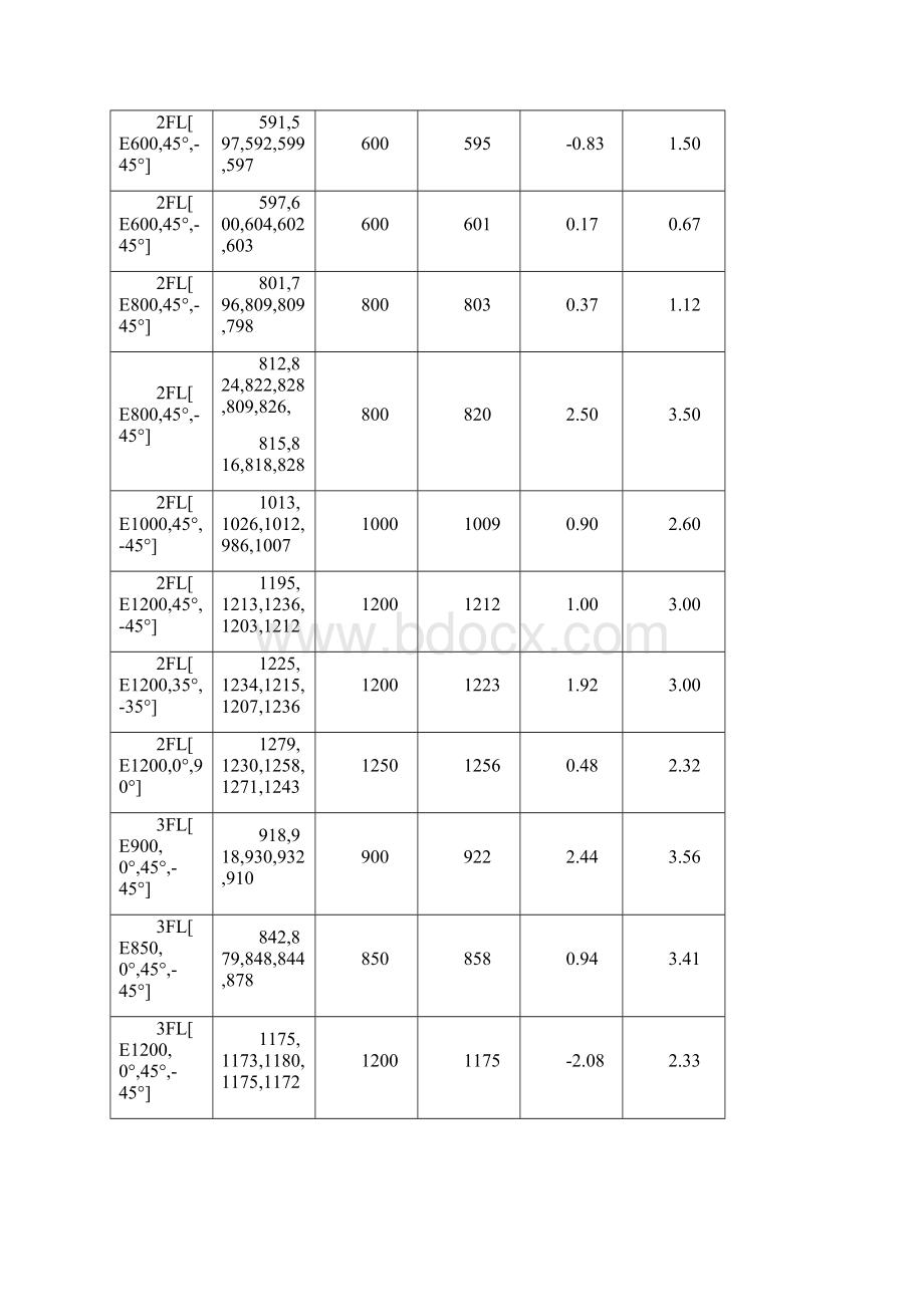 玻璃纤维缝编织物验 证 报 告.docx_第3页