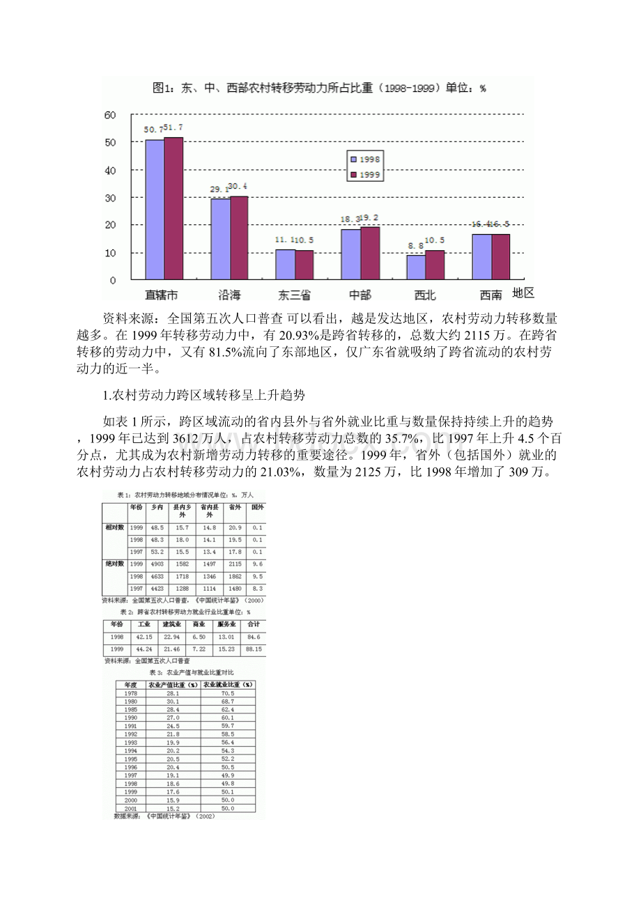 中国农村劳动力转移现状问题与发展.docx_第3页