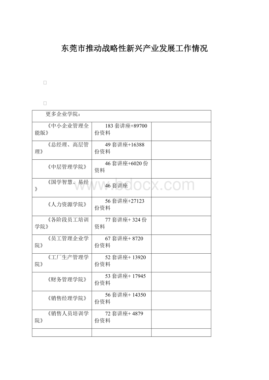 东莞市推动战略性新兴产业发展工作情况Word文档格式.docx