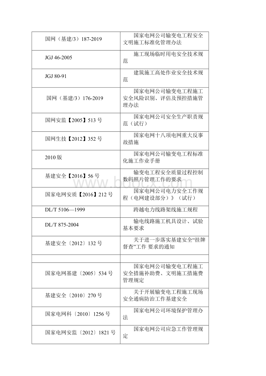 电力工程施工安全管控措施.docx_第3页