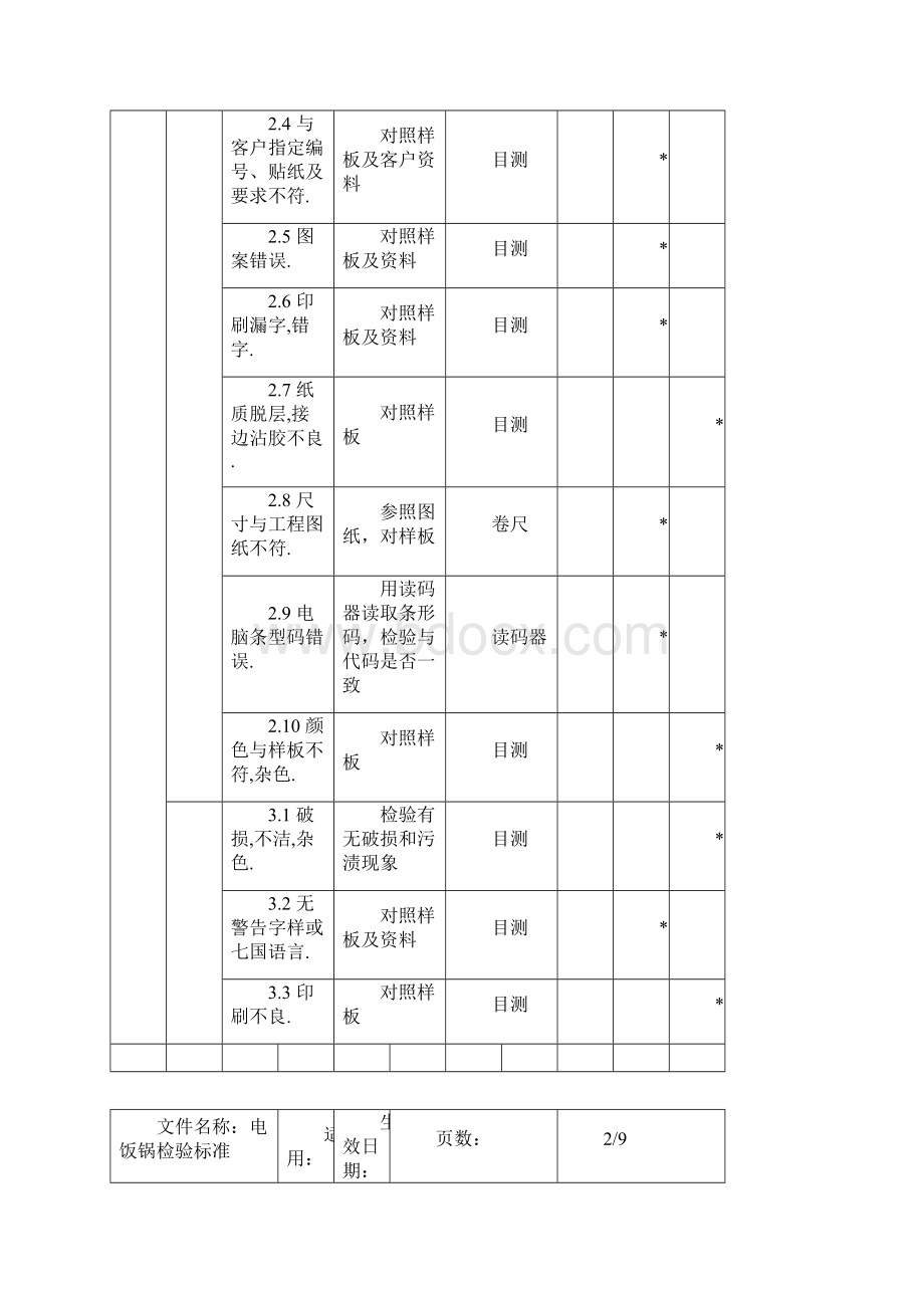 电饭锅成品检验标准.docx_第3页