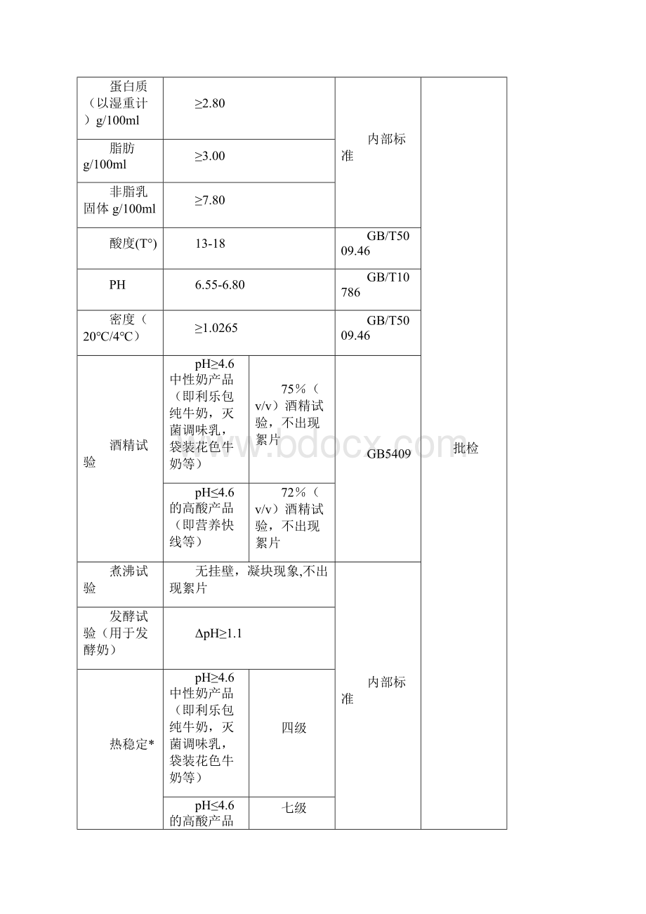 生鲜牛乳检验作业指导书.docx_第2页