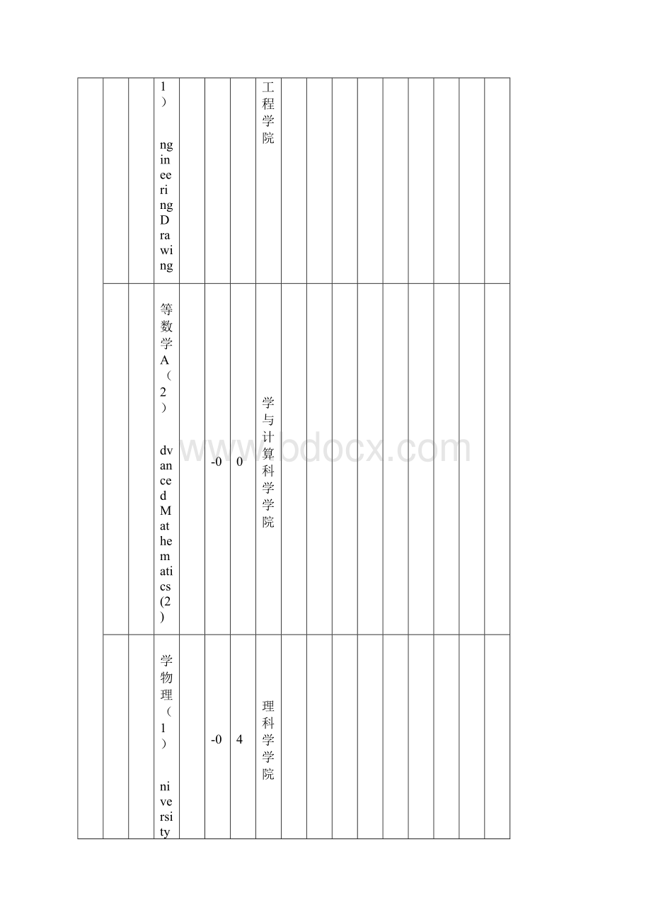 机械设计制造及其自动化专业本科教学课程设置一览表.docx_第2页