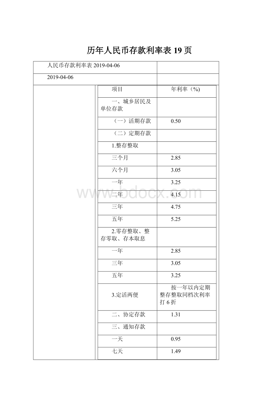 历年人民币存款利率表19页.docx_第1页