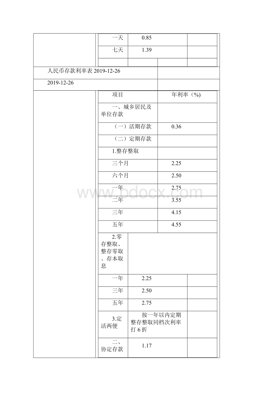 历年人民币存款利率表19页.docx_第3页