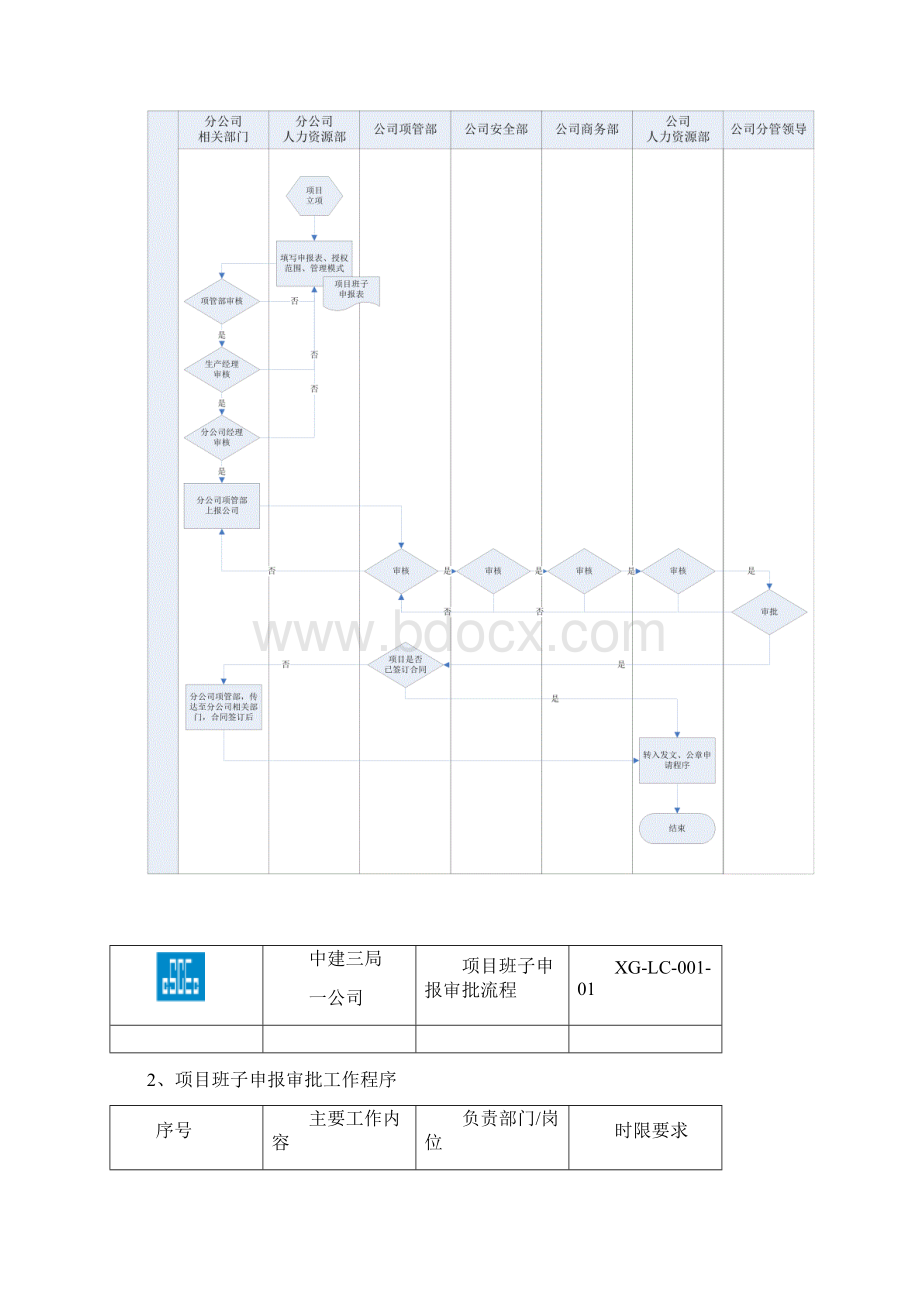 11项目班子申报审批流程Word文件下载.docx_第2页