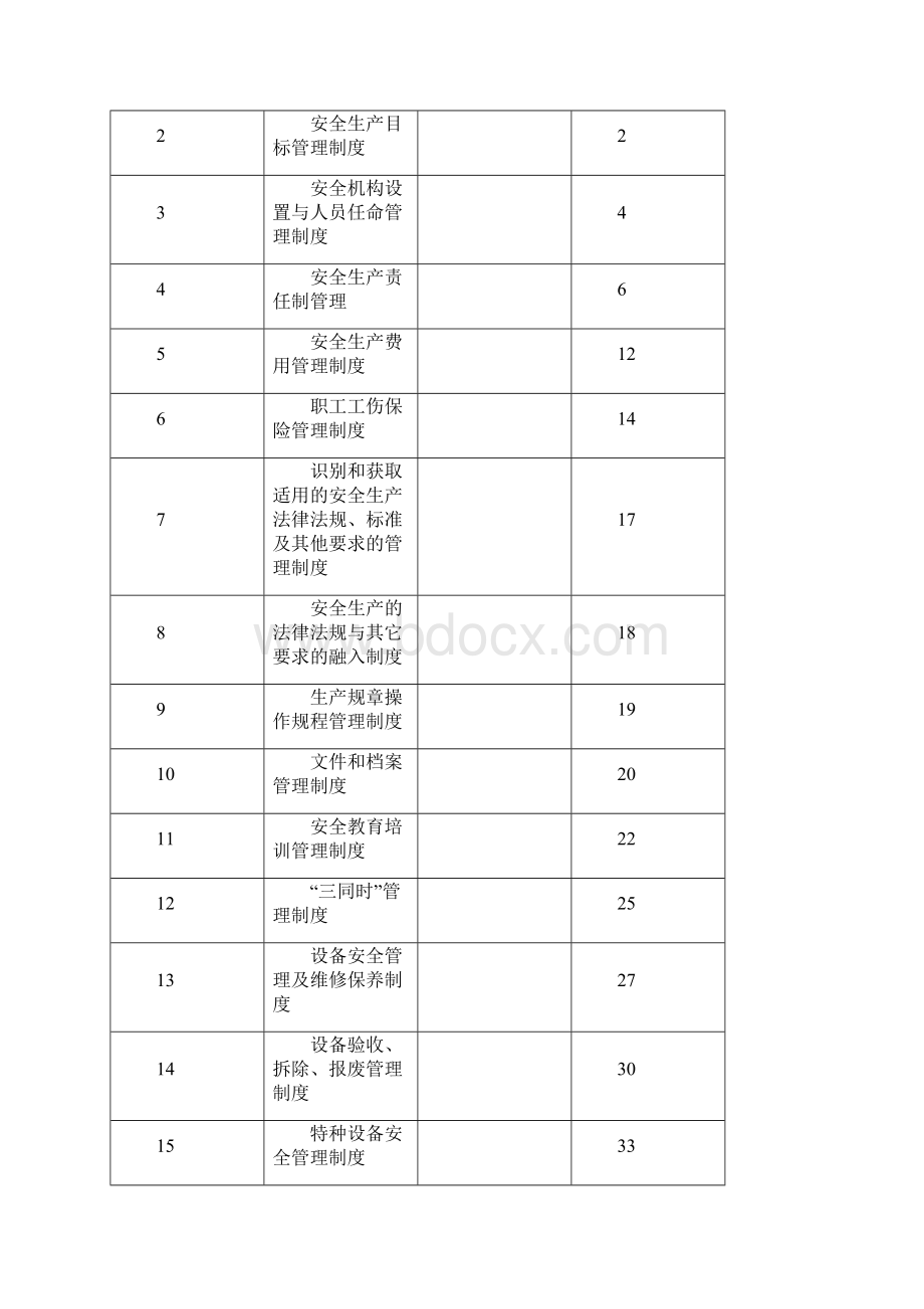 管理制度企业办安全管理制度汇编.docx_第2页