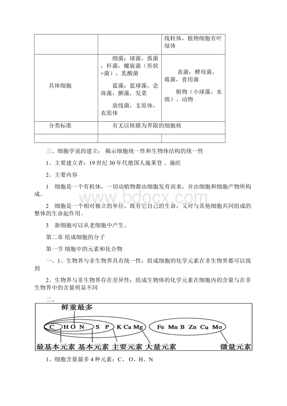 高一生物必修一知识点总结苏教版.docx_第2页