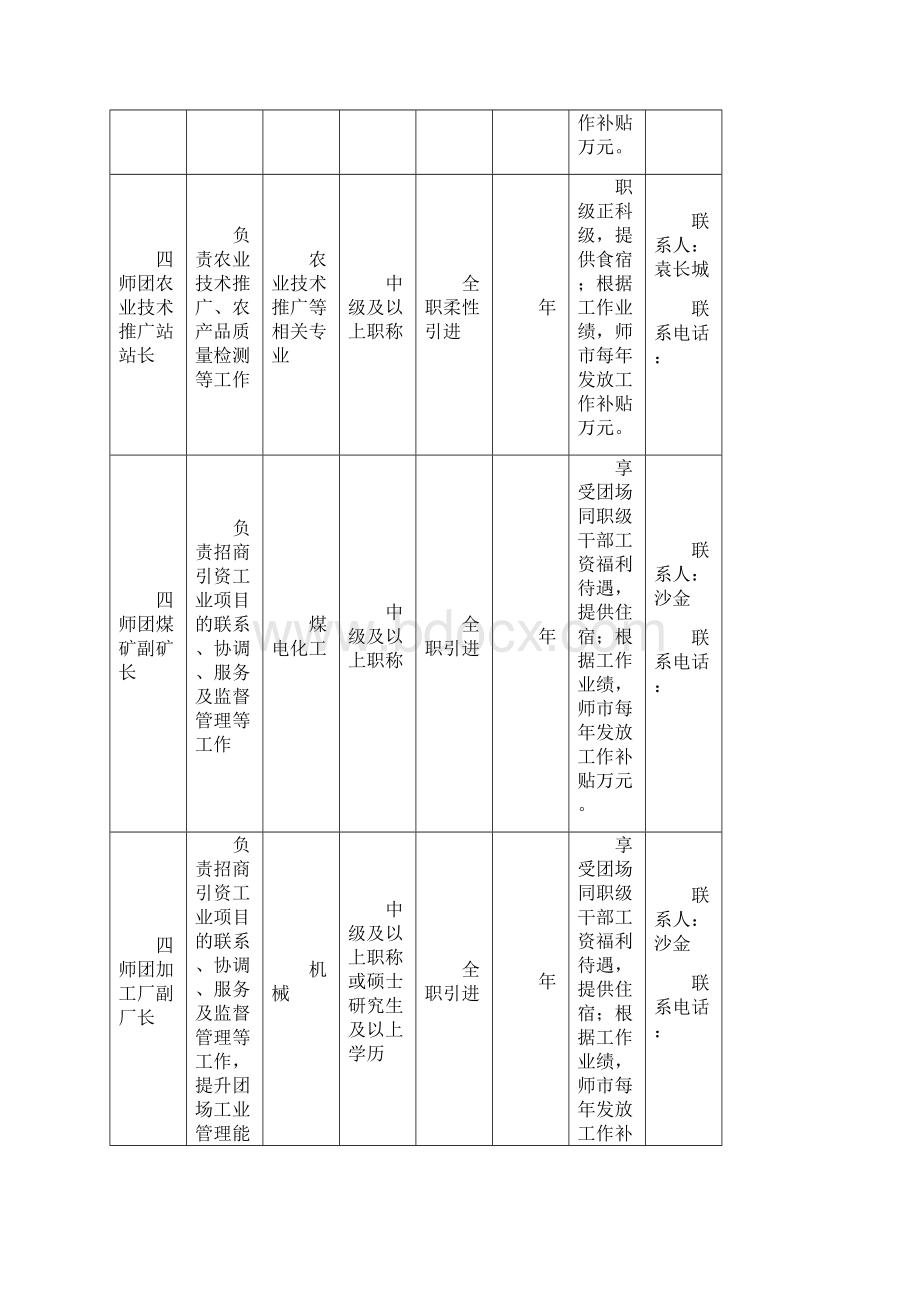 年四师可克达拉市急需紧缺人才引进岗位需求情况表文档格式.docx_第2页