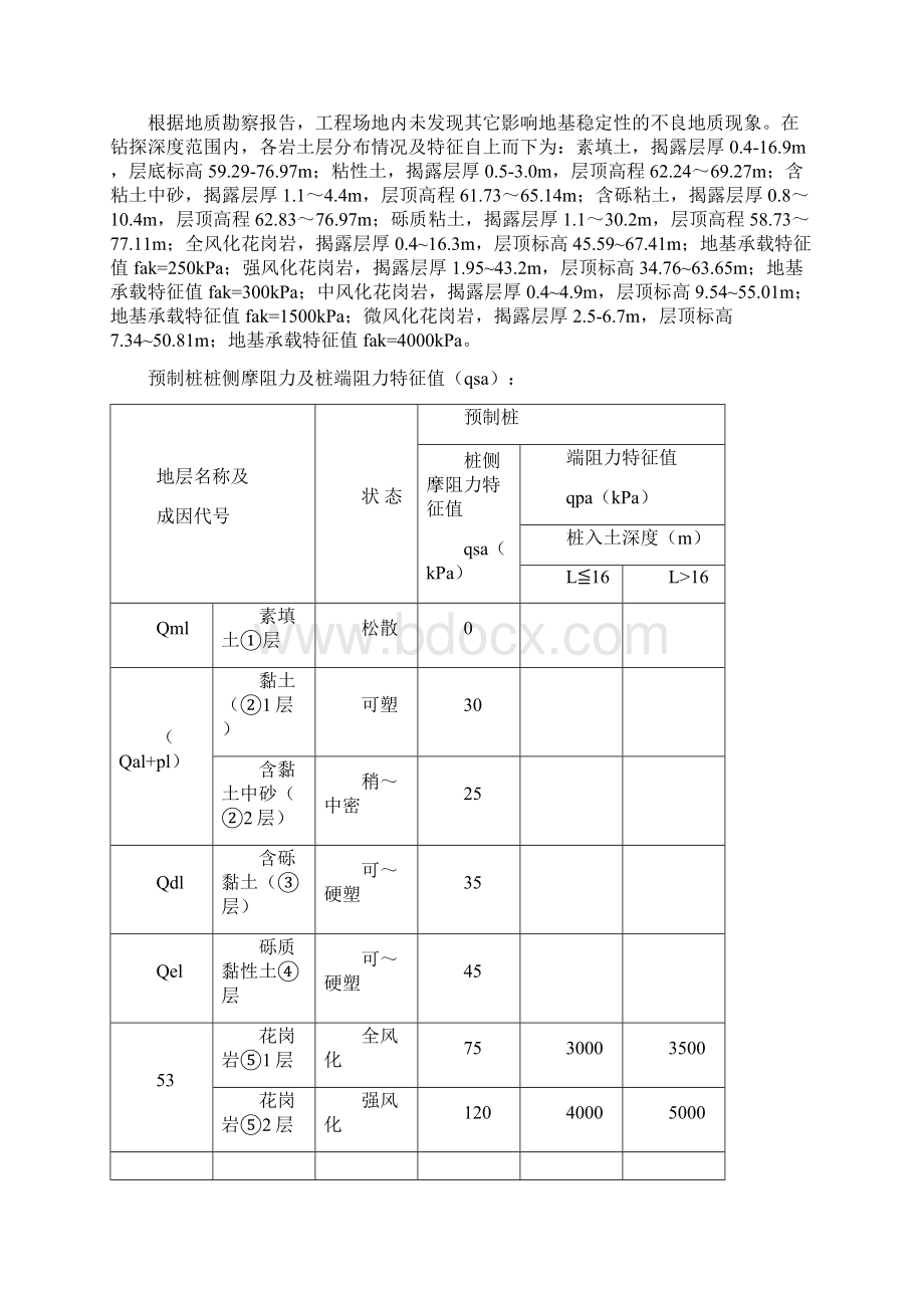 塔吊基础施工方案.docx_第3页