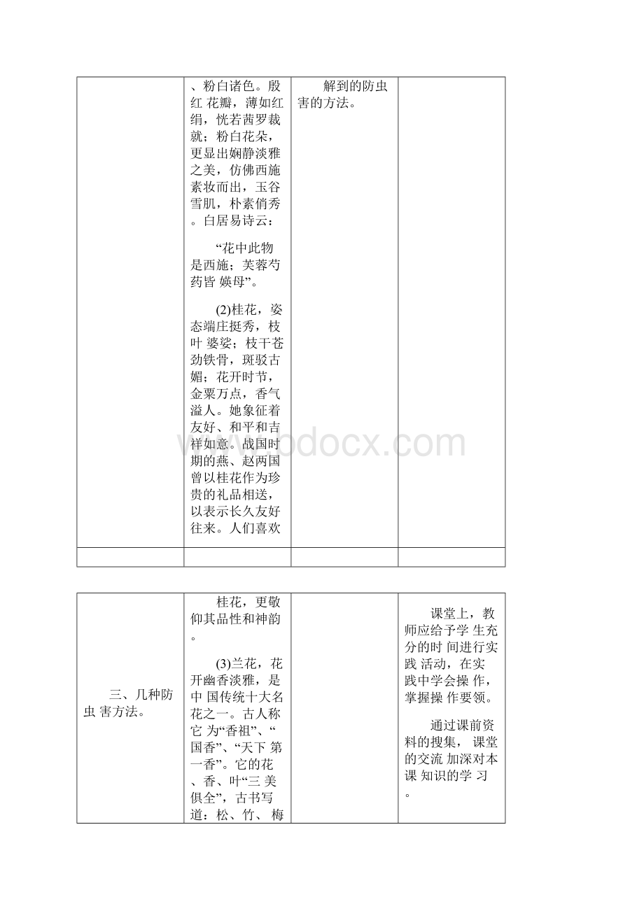 小学六年级备课教案教学设计综合实践家庭种植DIY.docx_第2页