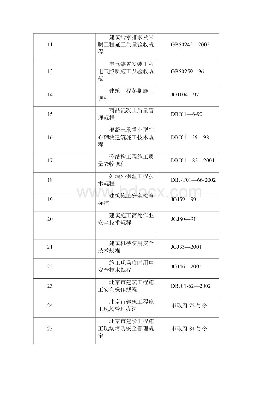 施工方案北京版绿色施工方案.docx_第2页