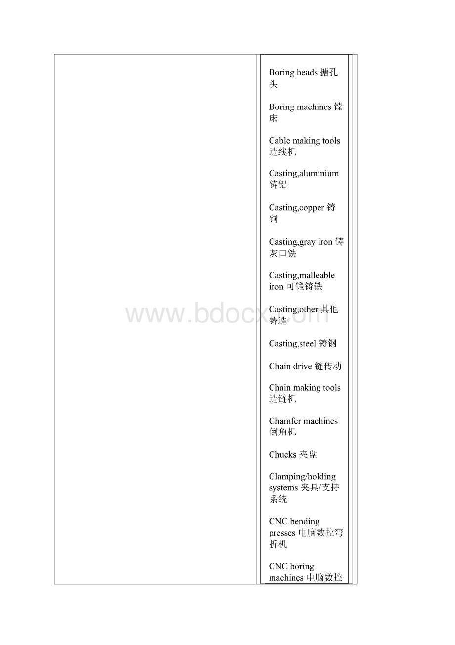 机械机床行业专业术语英汉对照表.docx_第2页