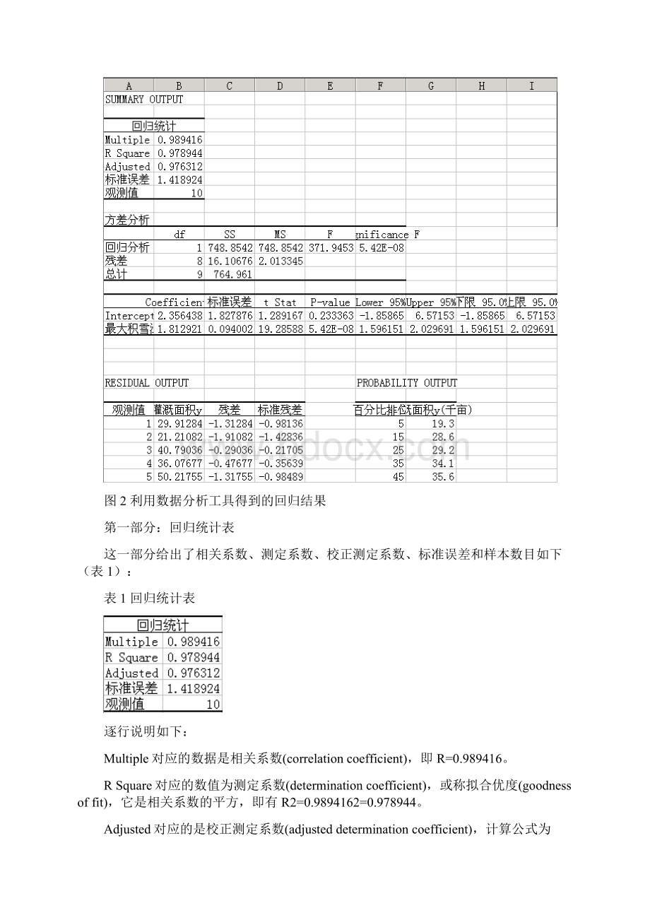 Excel回归结果地解读.docx_第2页