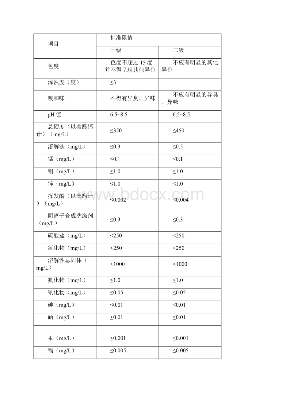 某煤矿矿井水和生活污水处理回用工程说明书.docx_第3页