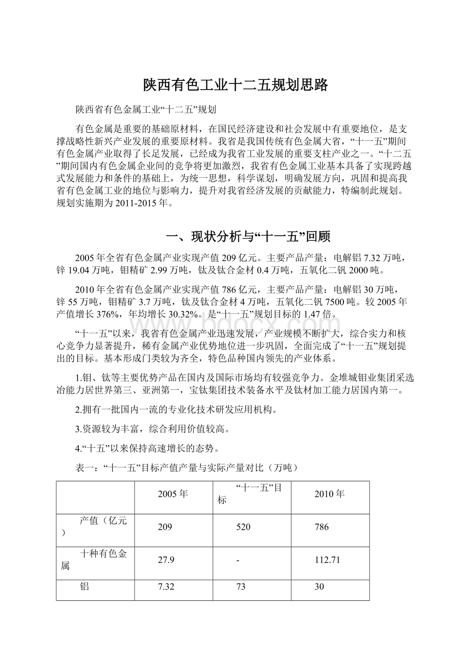 陕西有色工业十二五规划思路.docx