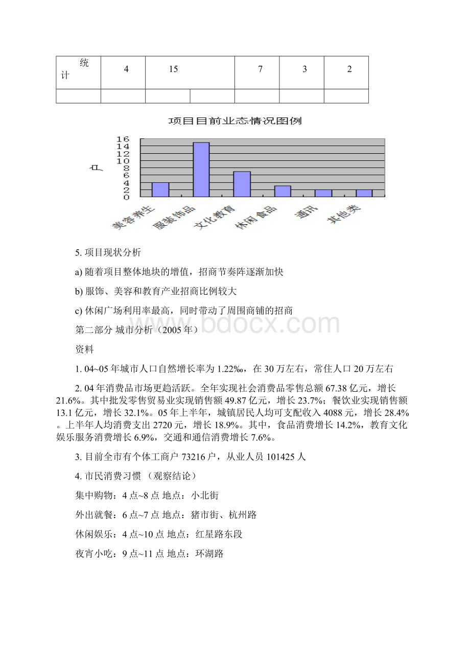 东坡金城商业计划书Word文档格式.docx_第3页