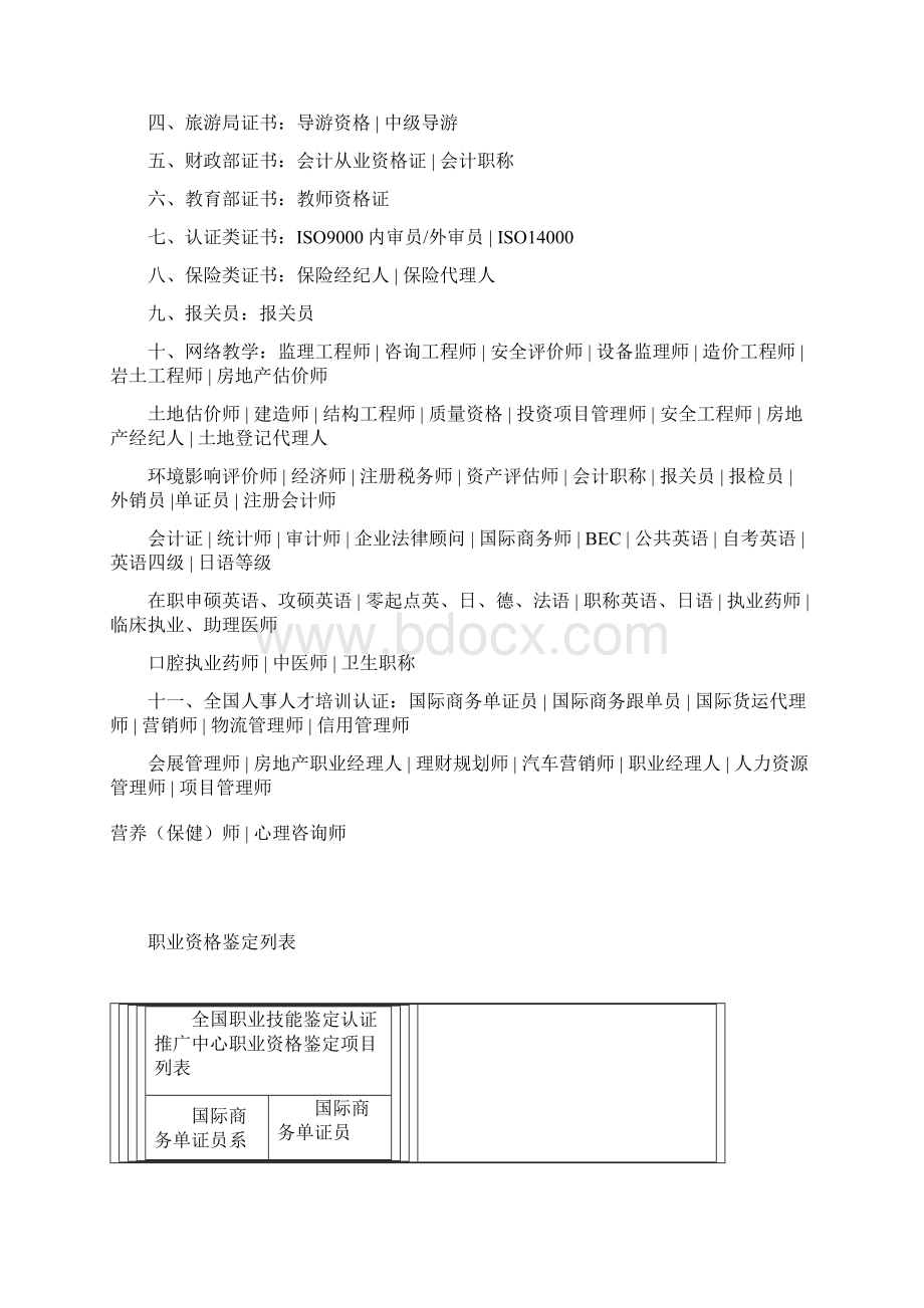 中国的职业分类大全.docx_第2页