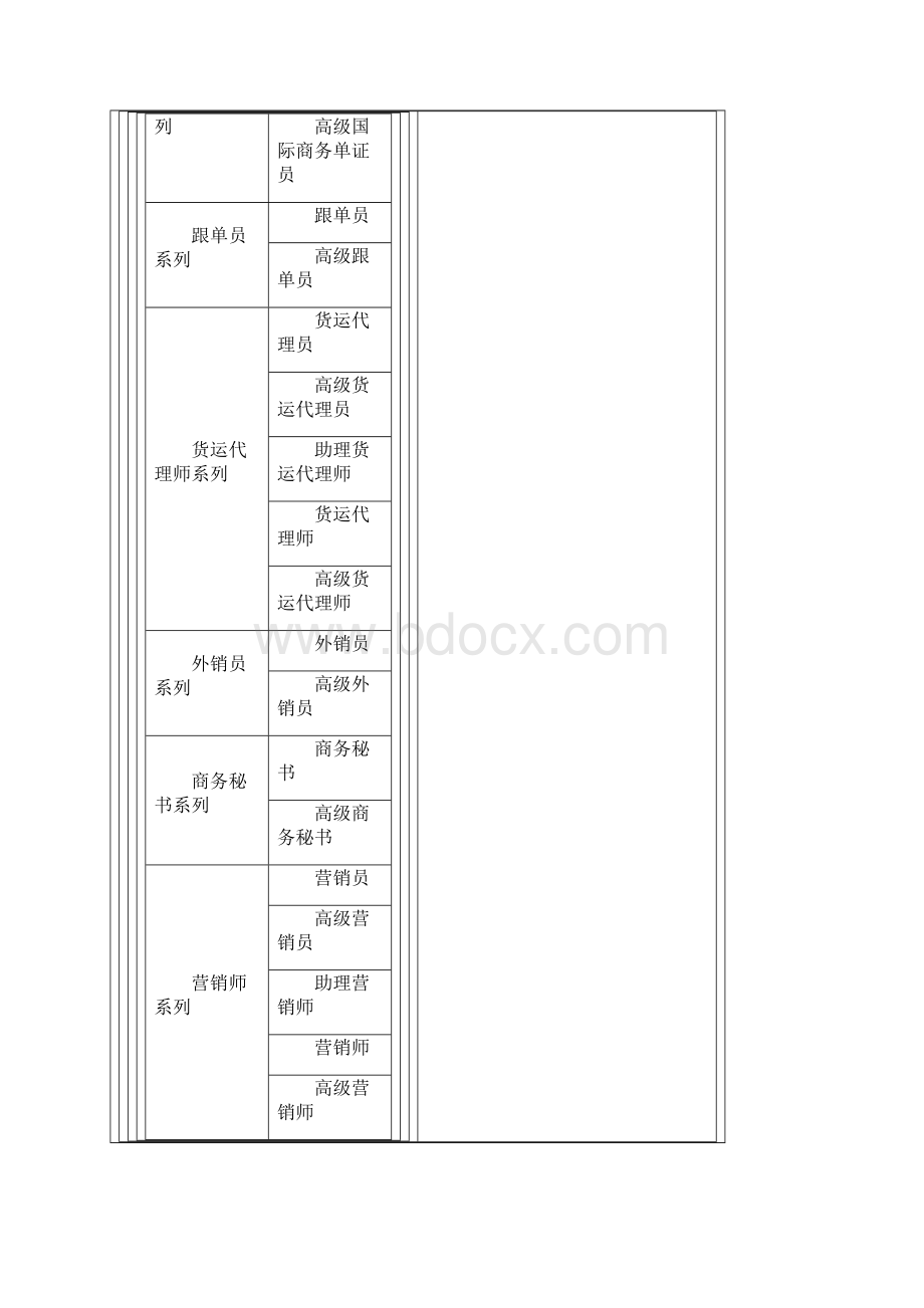 中国的职业分类大全.docx_第3页