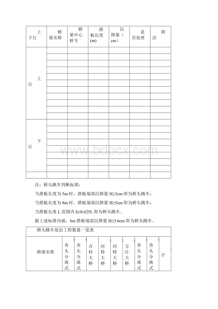 高速黄河桥路面专项养护方案Word格式.docx_第3页