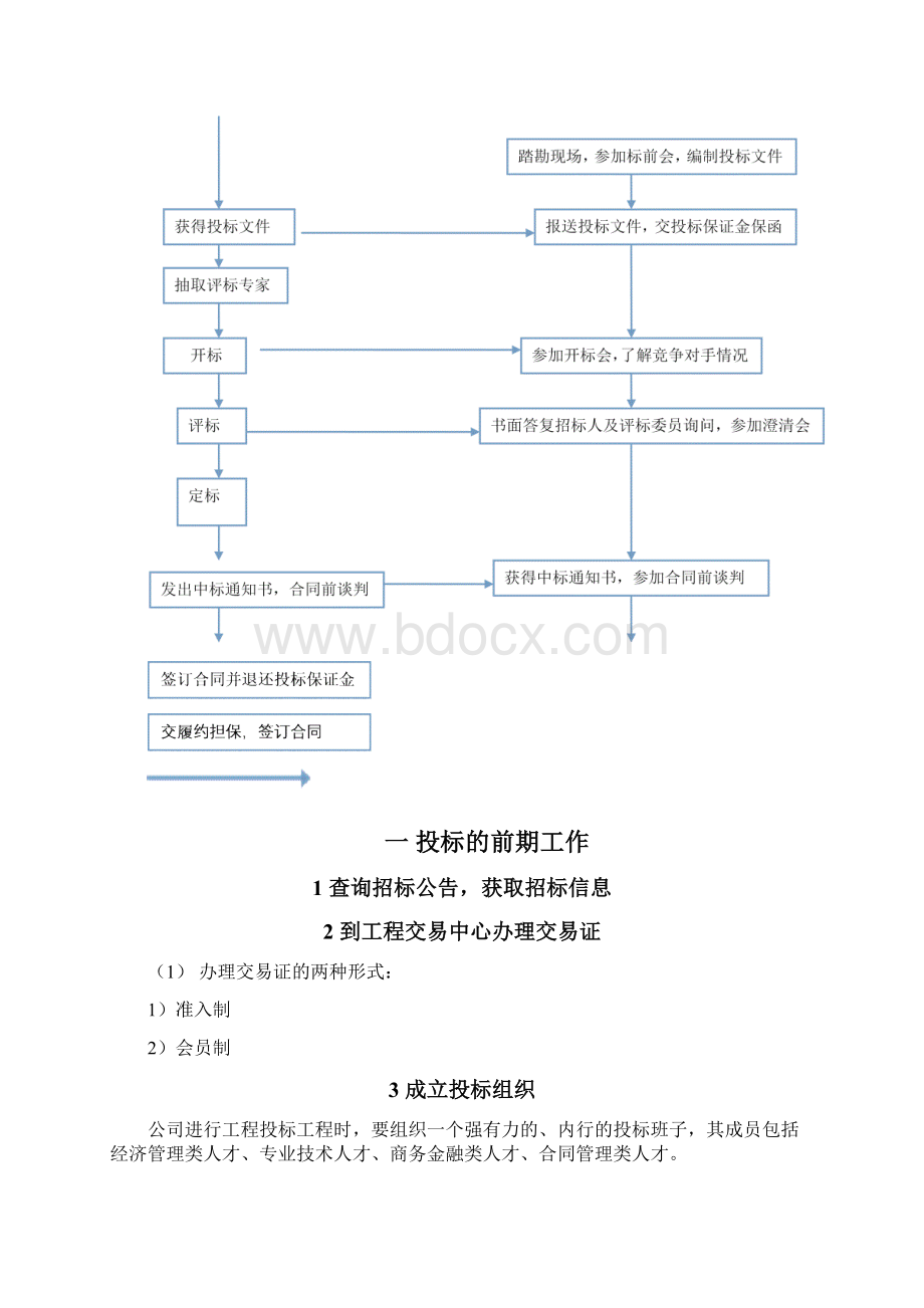 超详细招投标流程和具体步骤.docx_第2页