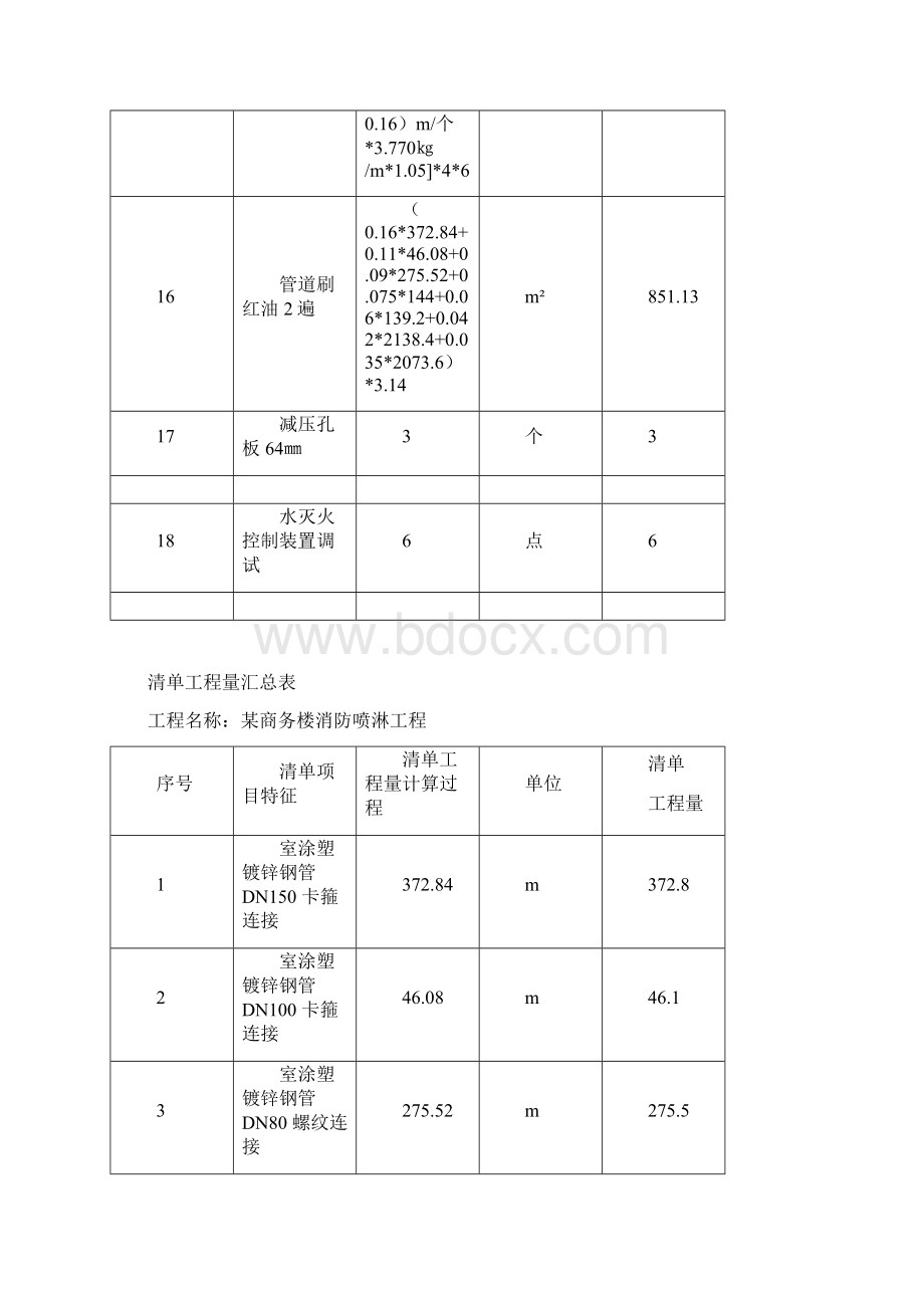 水喷淋工程量清单.docx_第3页