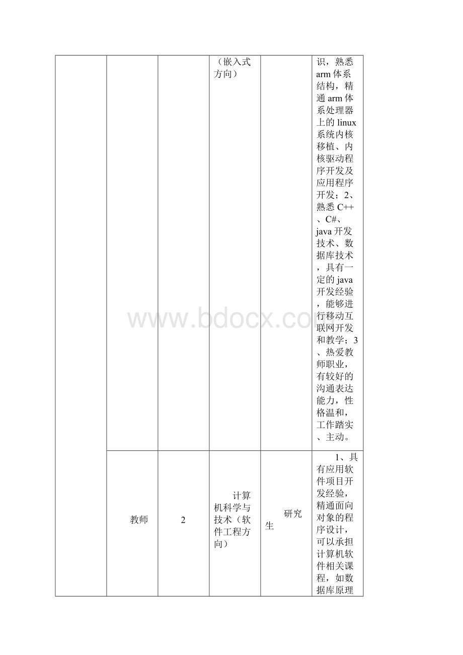 水利部职称评审管理暂行办法 doc.docx_第2页