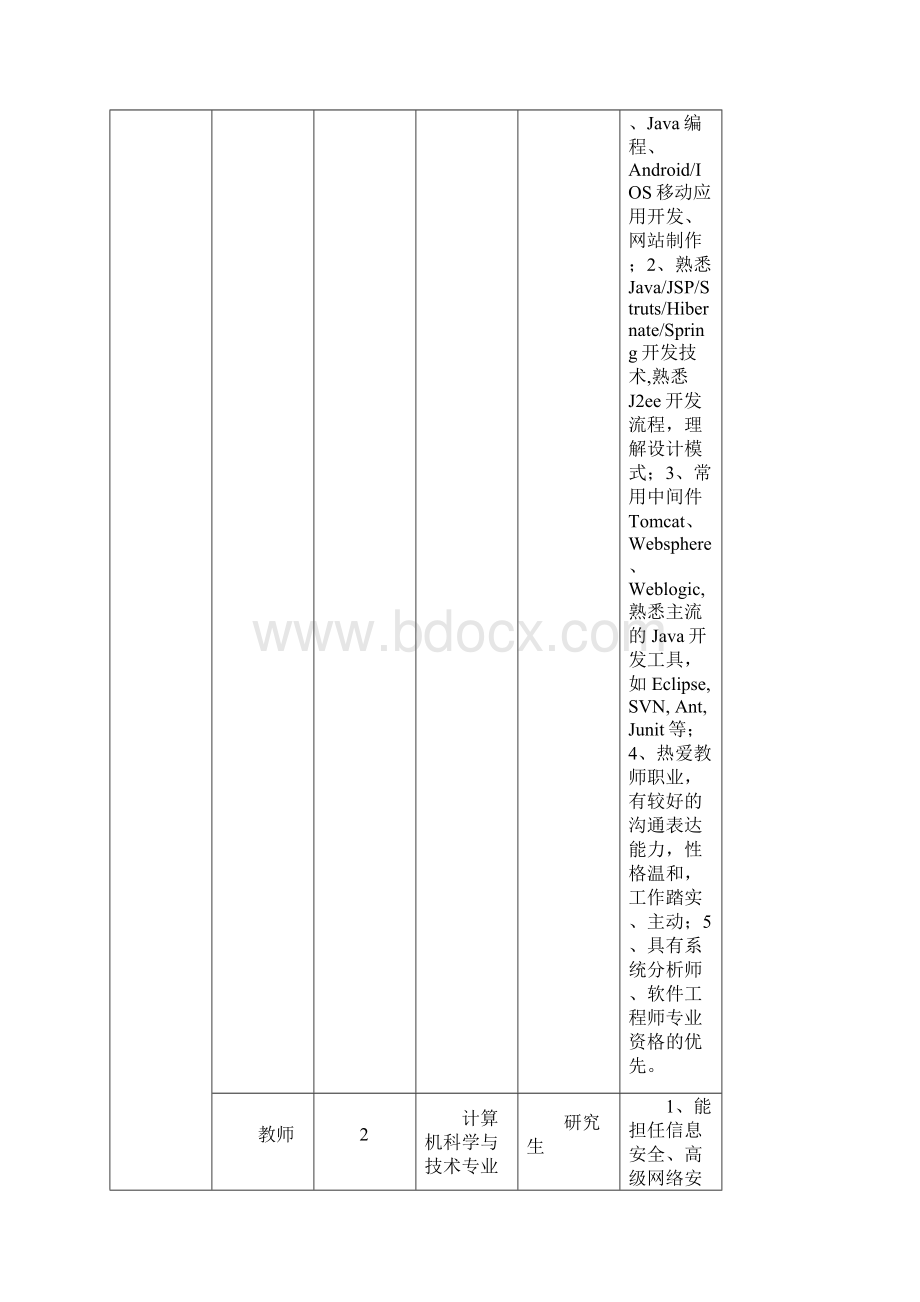 水利部职称评审管理暂行办法 doc.docx_第3页