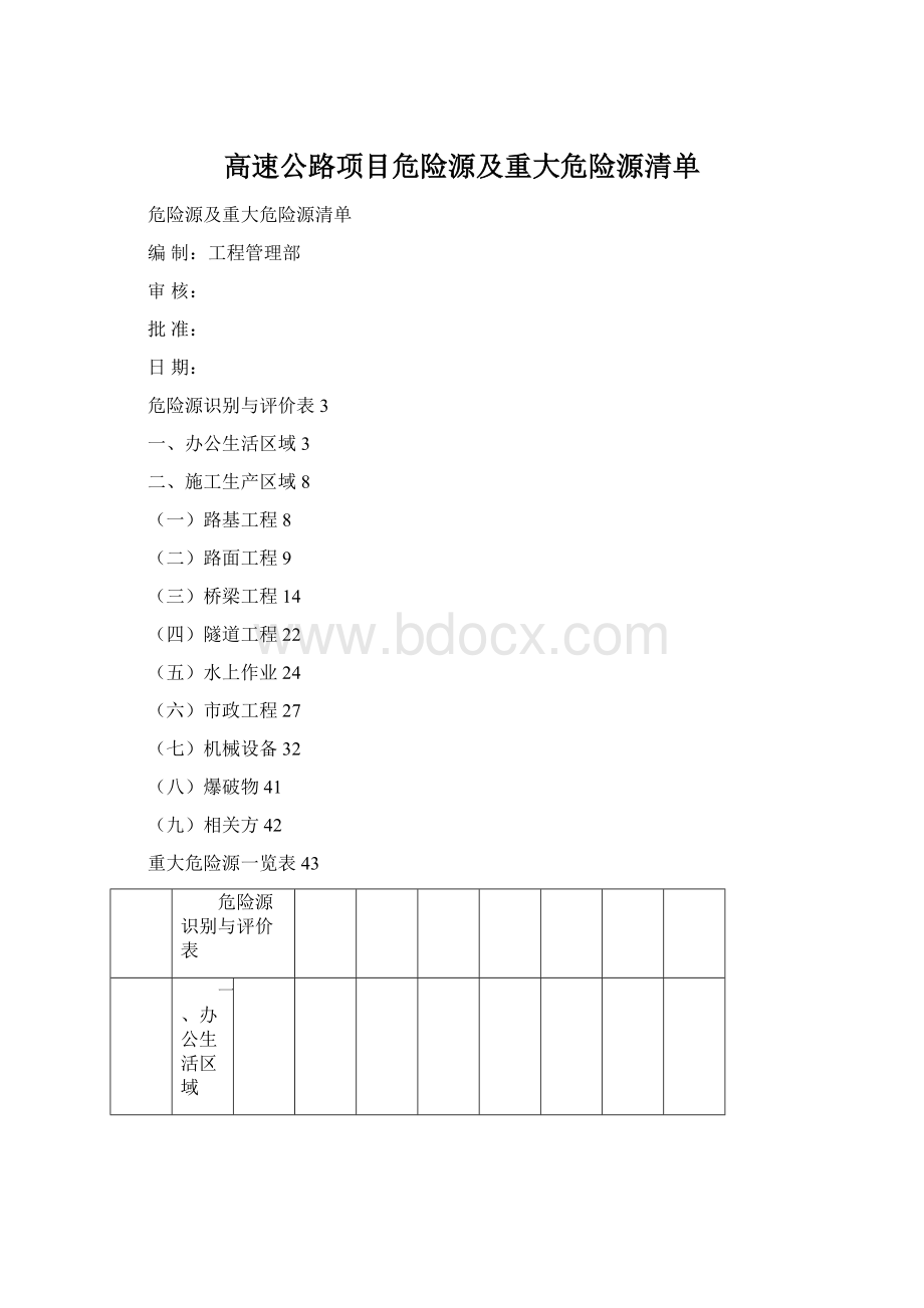 高速公路项目危险源及重大危险源清单Word下载.docx_第1页