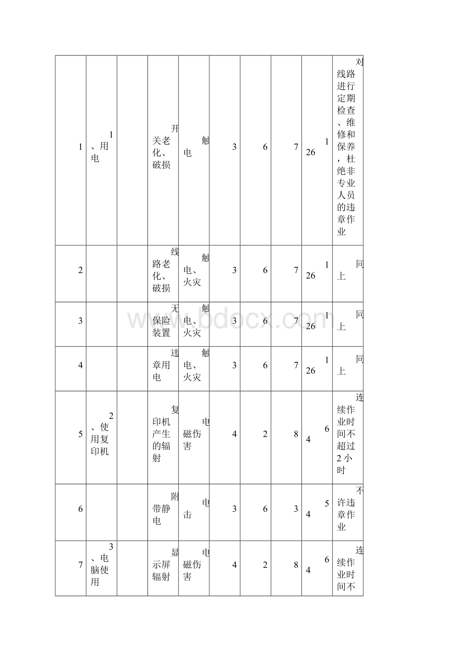 高速公路项目危险源及重大危险源清单Word下载.docx_第2页