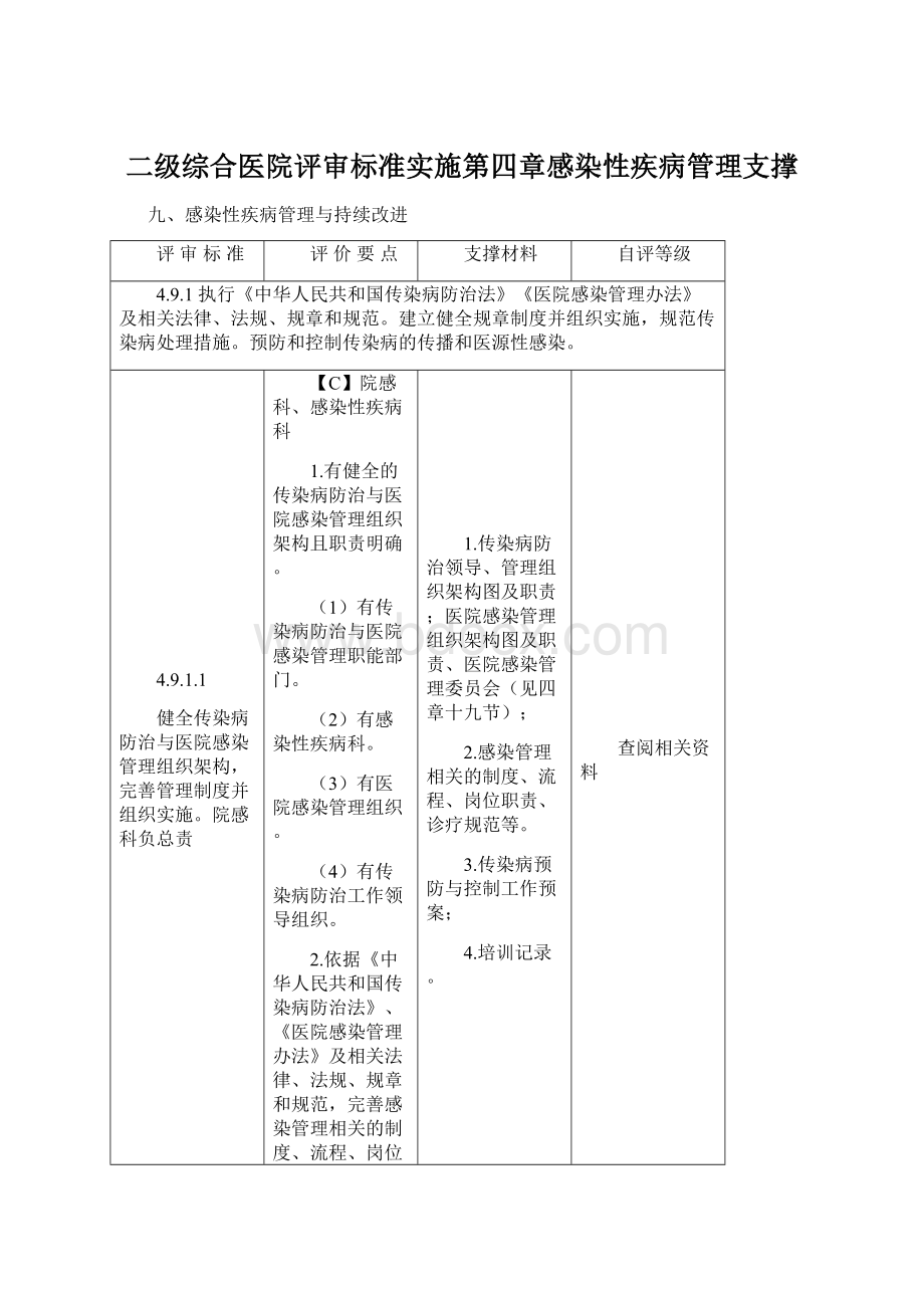 二级综合医院评审标准实施第四章感染性疾病管理支撑.docx_第1页