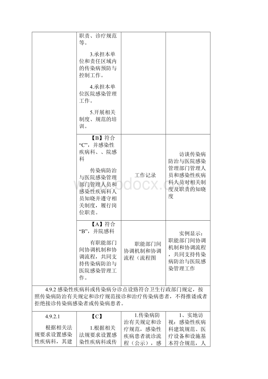 二级综合医院评审标准实施第四章感染性疾病管理支撑.docx_第2页