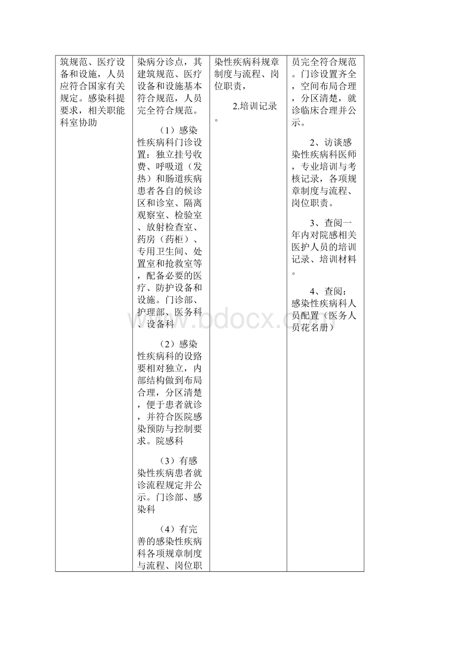 二级综合医院评审标准实施第四章感染性疾病管理支撑Word格式.docx_第3页