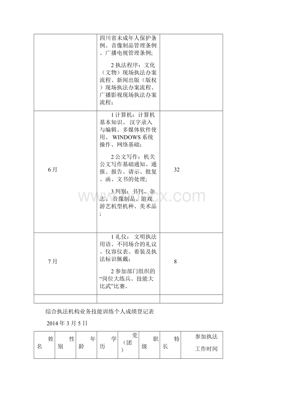 业务技能训练安排表.docx_第2页