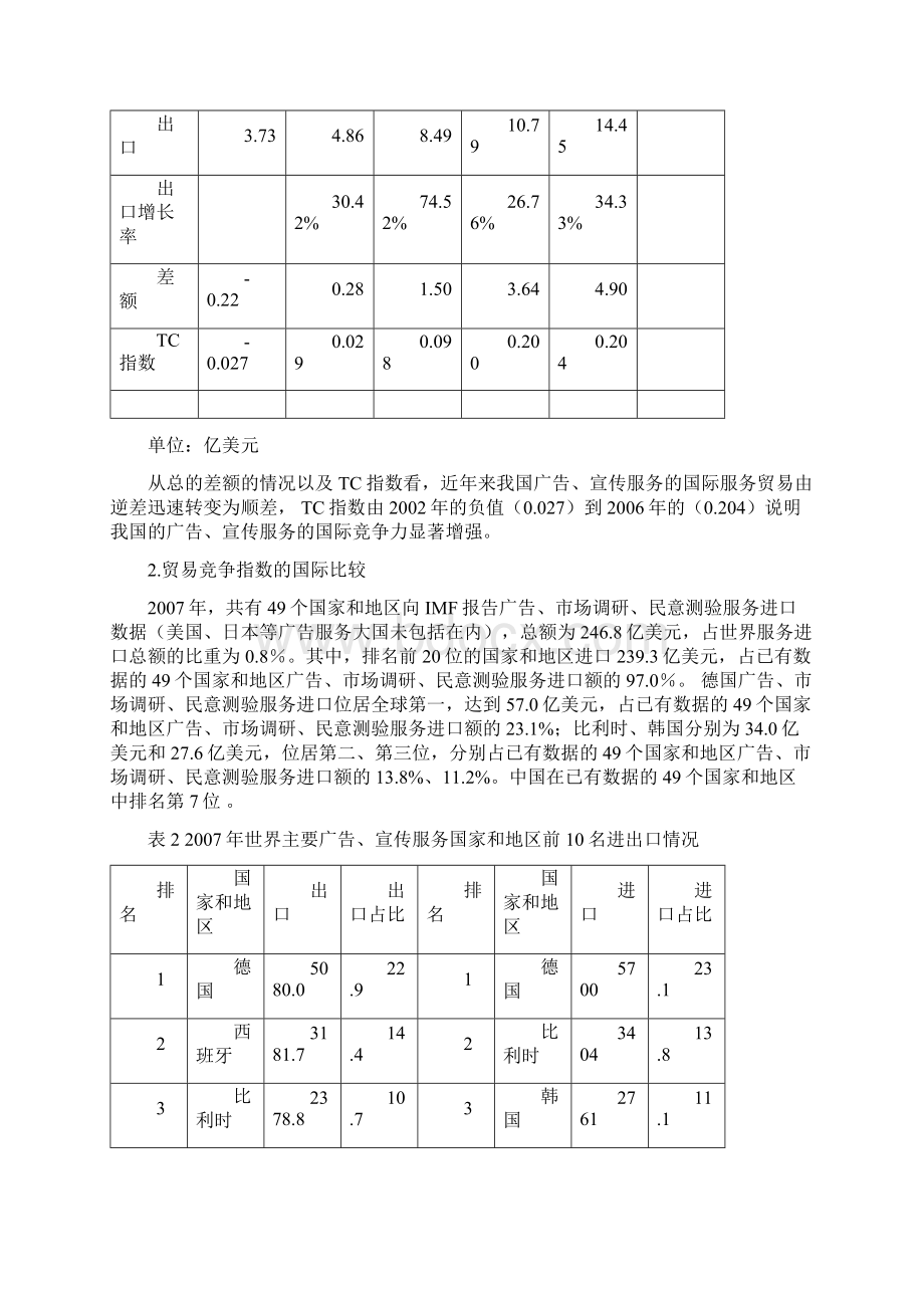 我国广告业现状及国际竞争力分析Word下载.docx_第2页