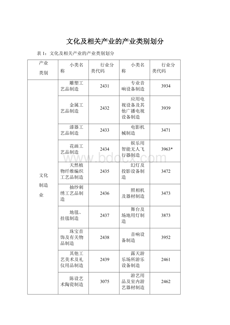 文化及相关产业的产业类别划分Word格式.docx_第1页