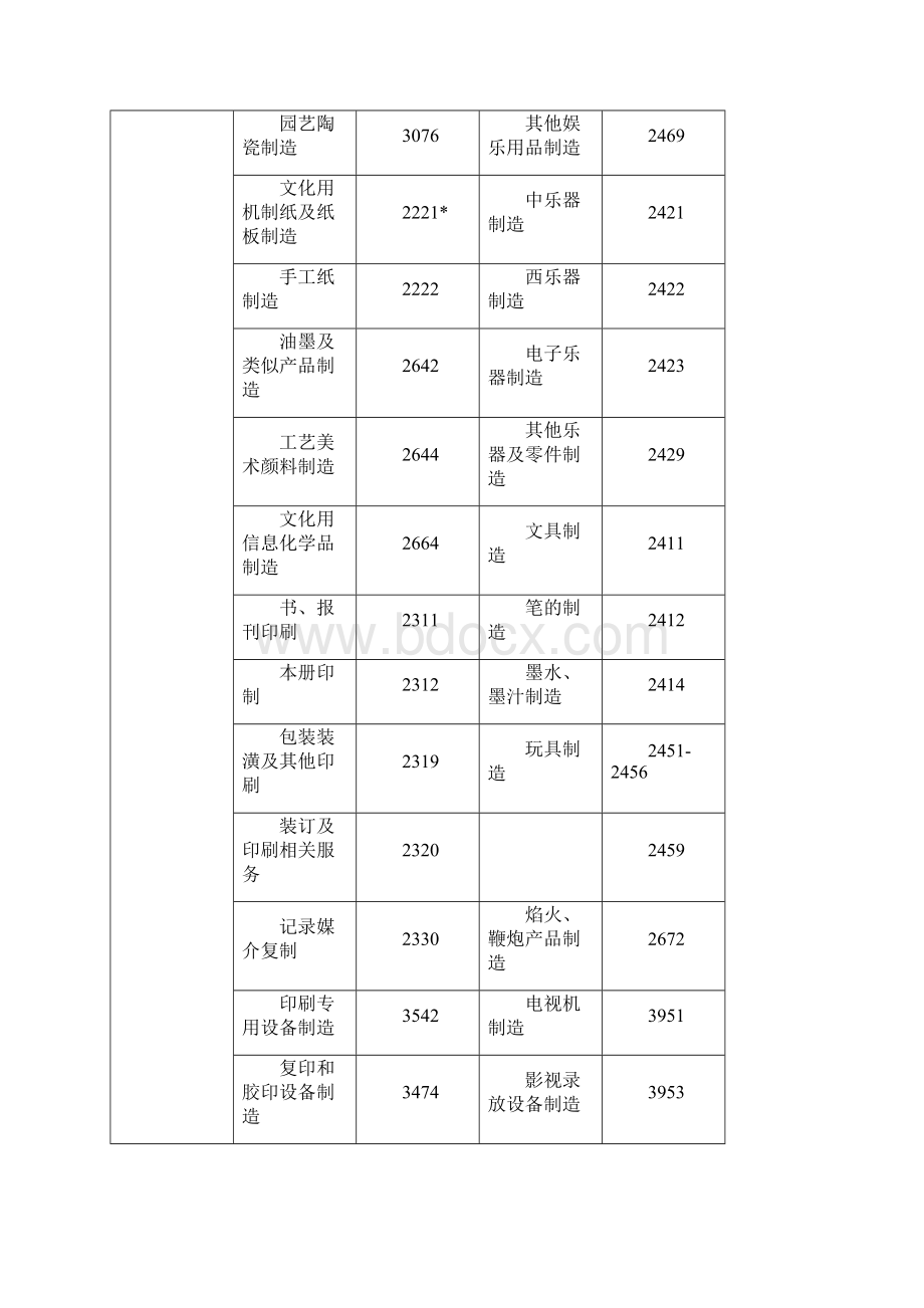 文化及相关产业的产业类别划分Word格式.docx_第2页