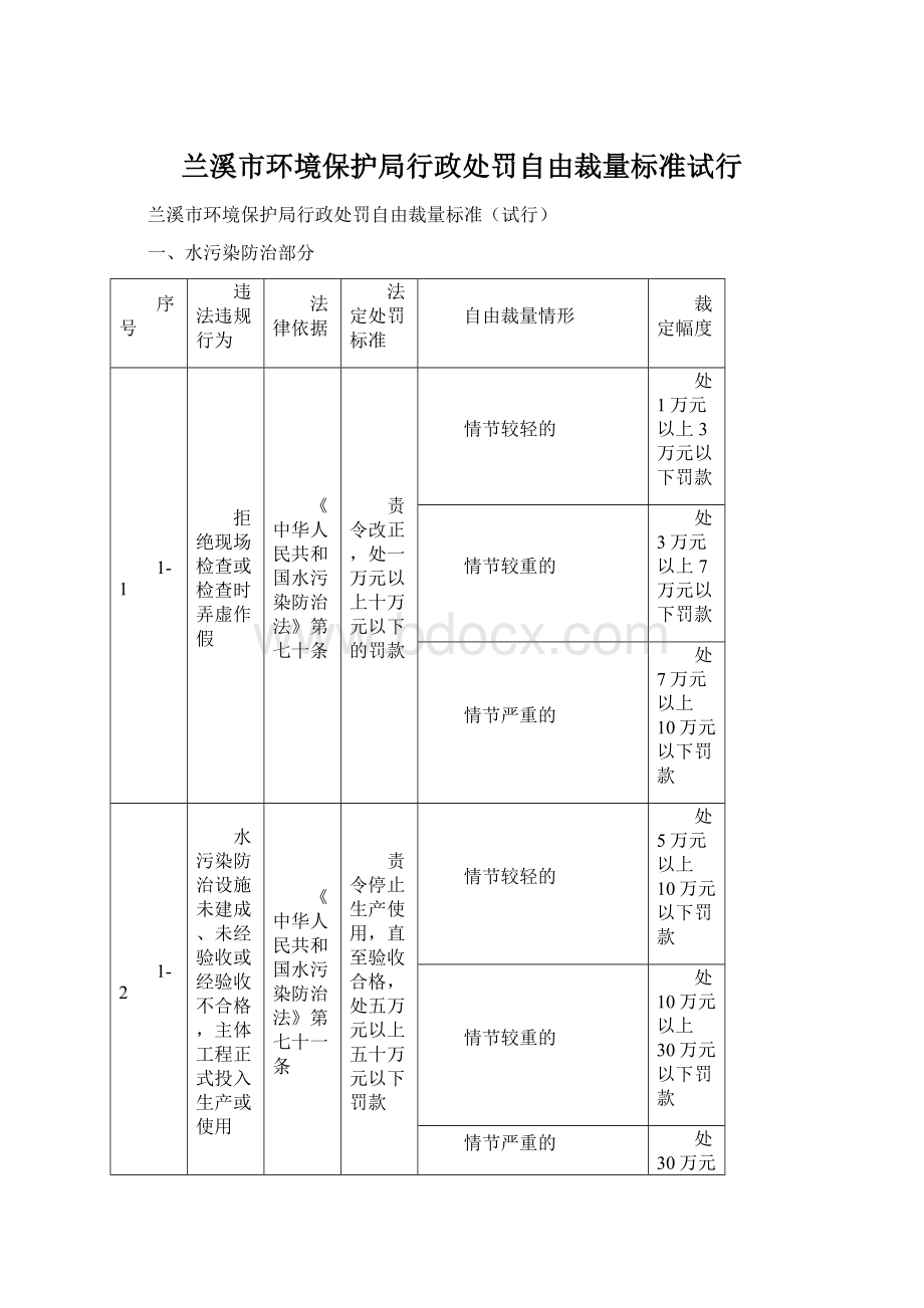 兰溪市环境保护局行政处罚自由裁量标准试行.docx_第1页