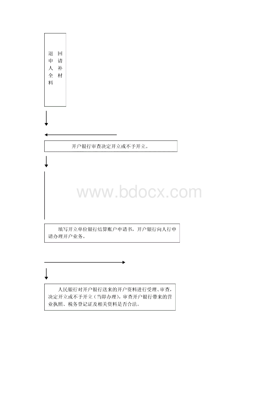 开户事项流程文档格式.docx_第2页