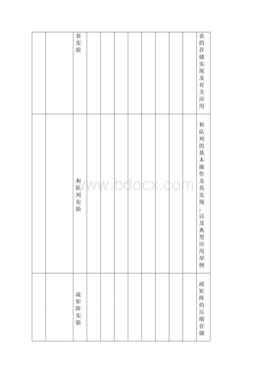 数据结构实验报告.docx_第3页