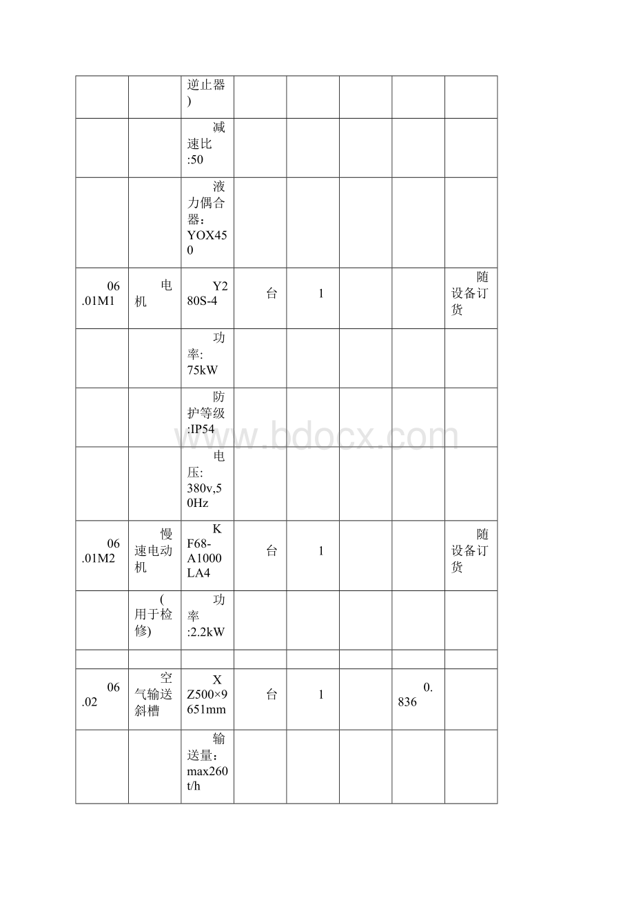 L2106生料均化库及生料入窑Word下载.docx_第2页