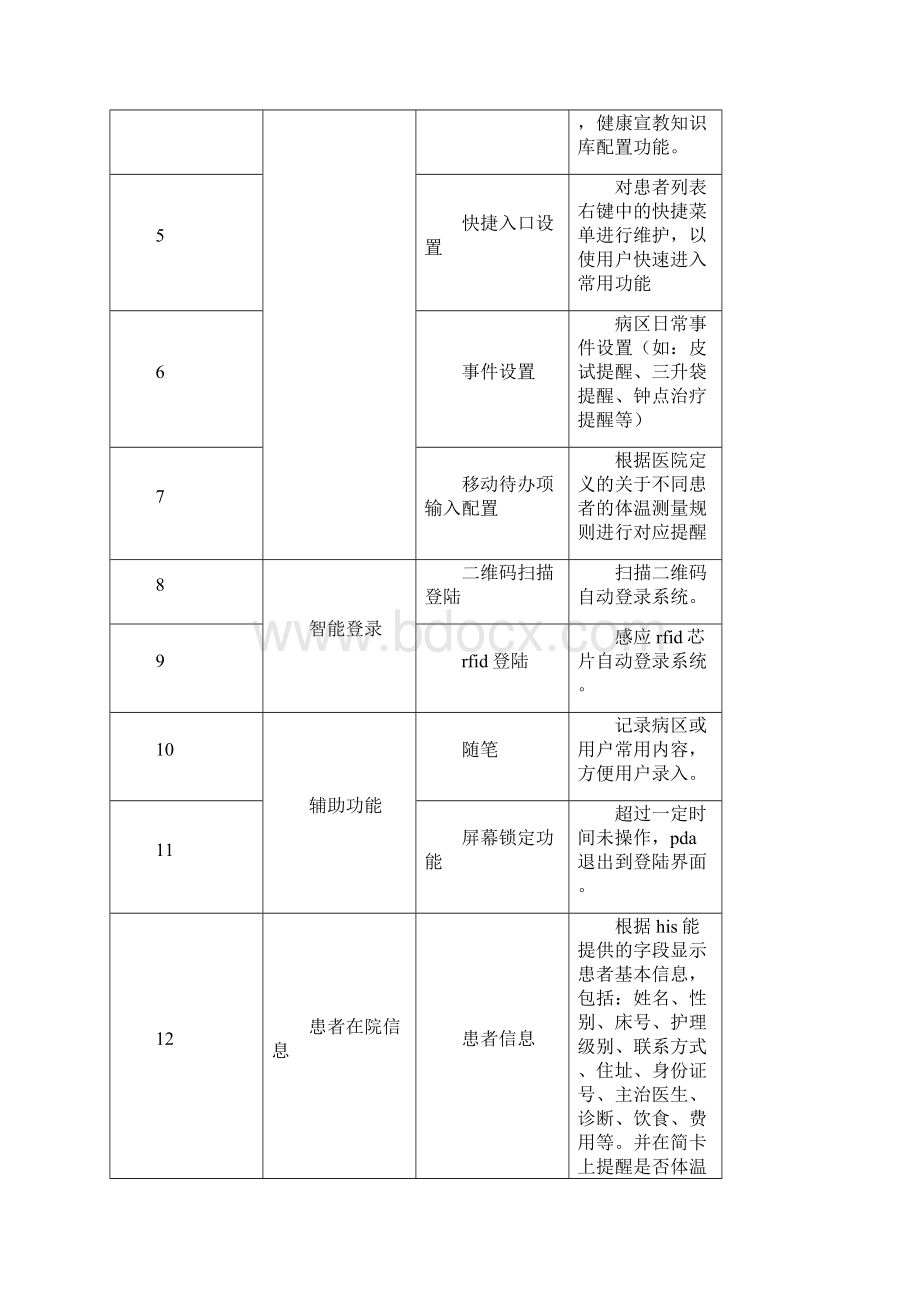 总结眩晕症的护理查房pptWord文档下载推荐.docx_第2页