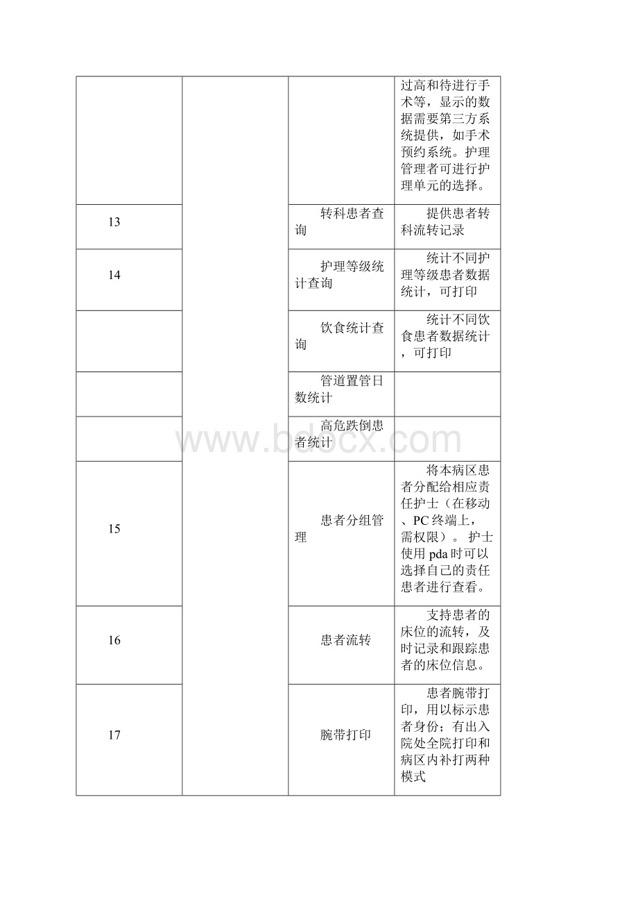 总结眩晕症的护理查房pptWord文档下载推荐.docx_第3页