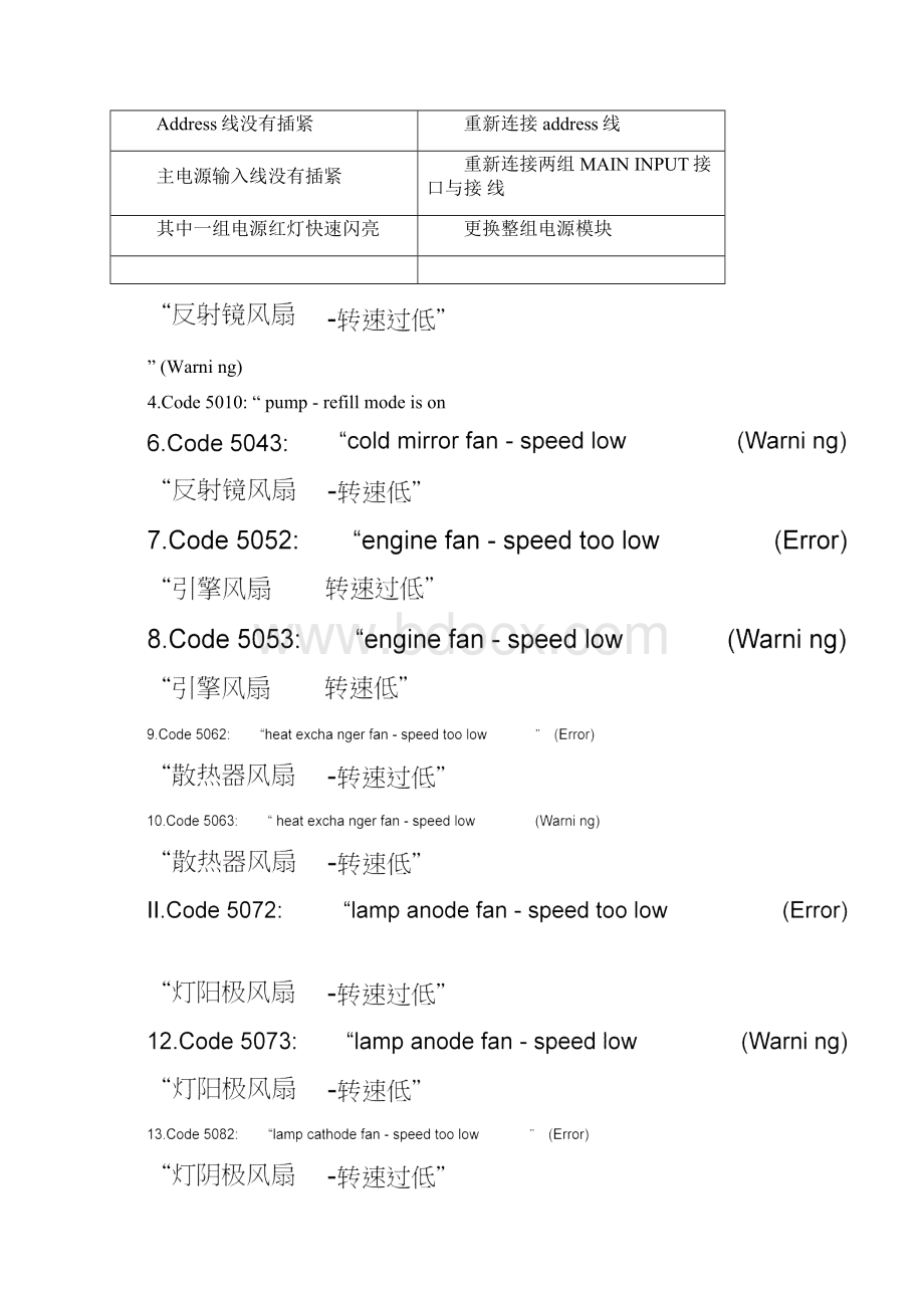 巴可DP2K系列故障代码.docx_第2页